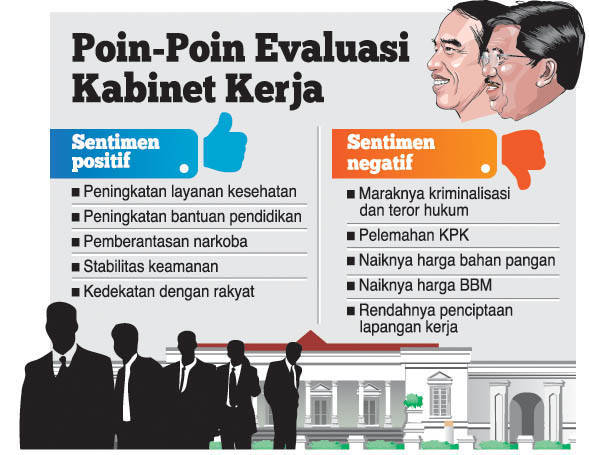 Kinerja Kabinet Belum Sesuai Nawacita