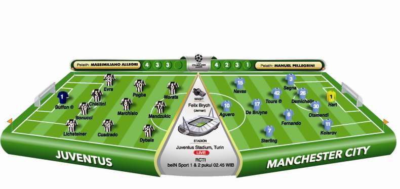 City Silakan Bermimpi