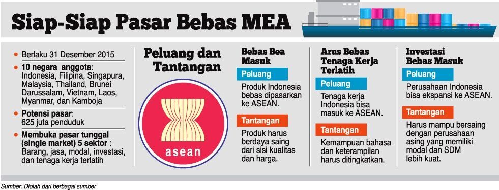 Persiapan Indonesia Jelang MEA Tiga Hari Lagi