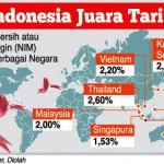 Pemerintah Akan Akhiri Oligopoli Perbankan