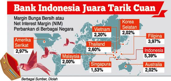 Pemerintah Akan Akhiri Oligopoli Perbankan