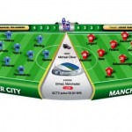 Derby Manchester, Titik Balik Setan Merah