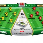 Guardiola Dalam Tekanan Besar