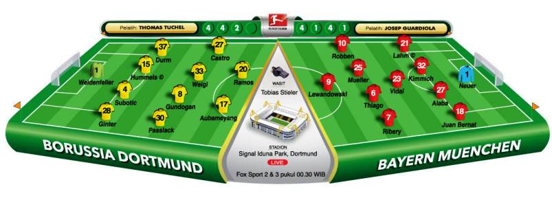 Guardiola Dalam Tekanan Besar