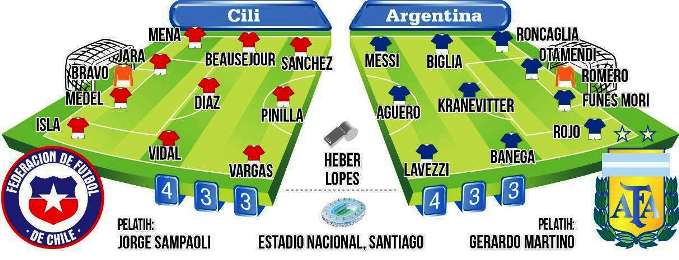 Operasi Soberania Ala Messi