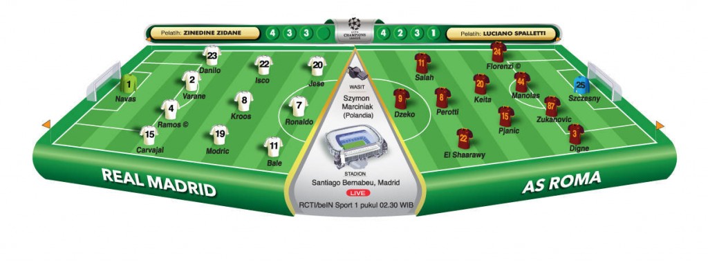 Sulit Ulang Memori 2008