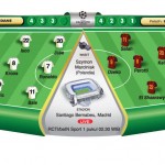 Sulit Ulang Memori 2008