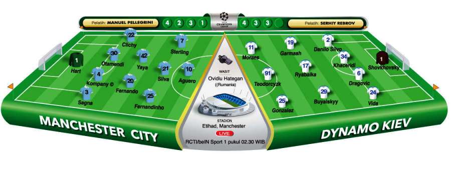 Sejarah yang Terlalu Mudah