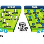 Histori Masih Milik Azzurri