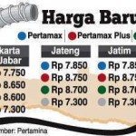 Formula Baru Hitung-Hitungan Harga BBM