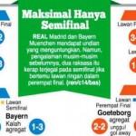 Perempat Final Liga Champion, Jalan Mudah Dua Raksasa