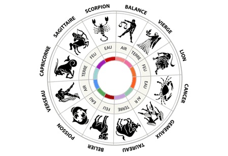 4 Zodiak Ini Sering Buat Patah Hati Orang Lain, Adakah Zodiak Kamu?