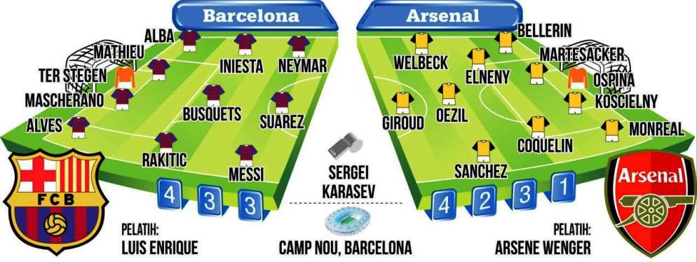 "Hindari Pembantaian" Misi Realistis The Gunners