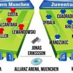 Ofensif atau Tersisih