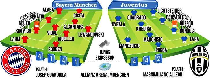 Ofensif atau Tersisih