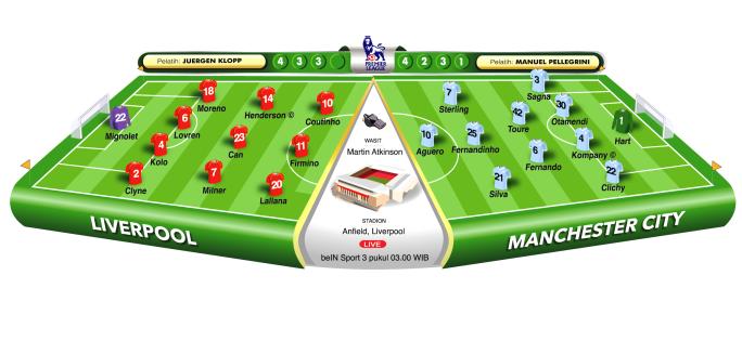 Kans Balas Aib Wembley