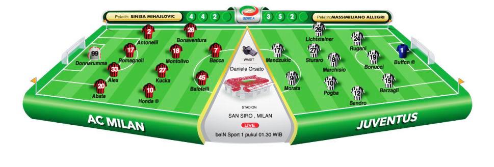 AC Milan vs Juventus, Berharap Ritiro Miha Berhasil
