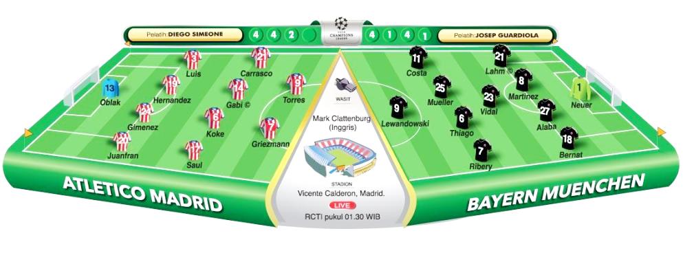 Atletico Madrid vs Bayern Muenchen, Cholismo Jangan Sampai Runtuh Atletico Madrid vs Bayern Muenchen, Cholismo Jangan Sampai Runtuh