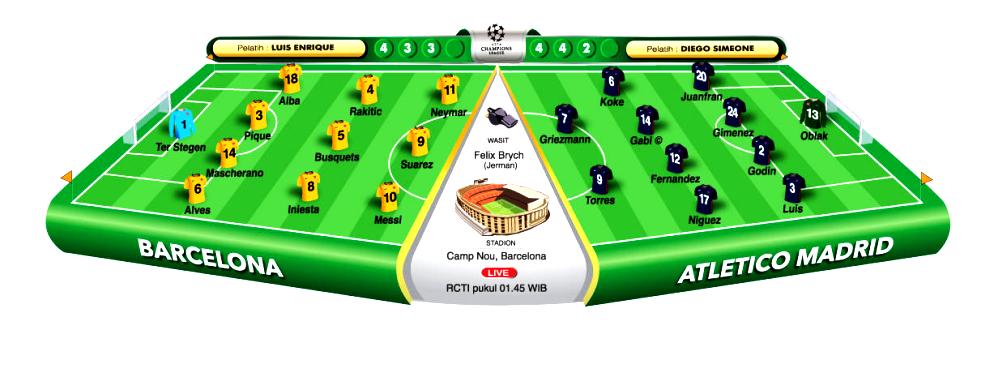 Gelora Semangat Jinakkan Blaugrana