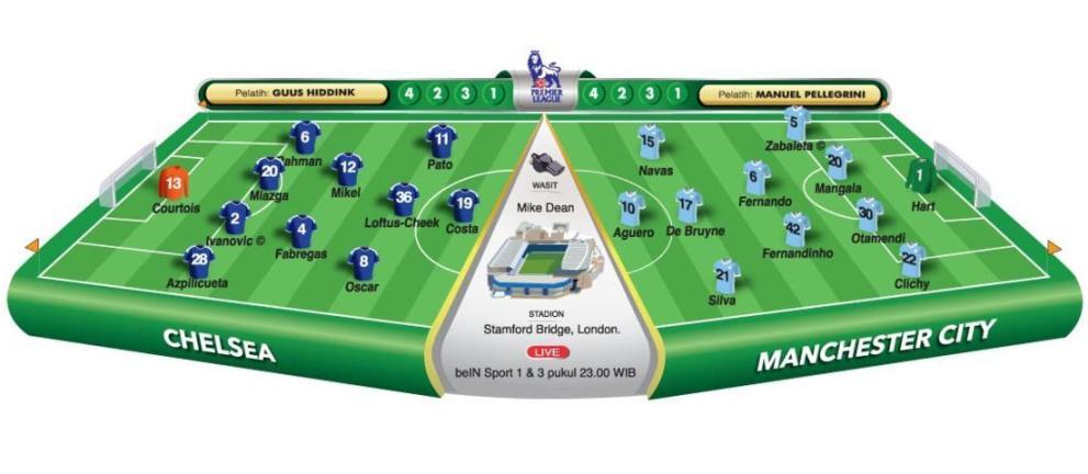Chelsea vs Man City, Lupakan Euforia Eropa!