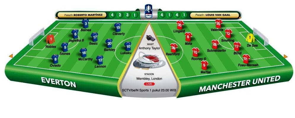 Everton vs Man United, Langkah Penting Jenderal Tulip