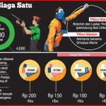 Diserbu Suporter Tamu dari 4 Kota, Jakarta Siaga Satu