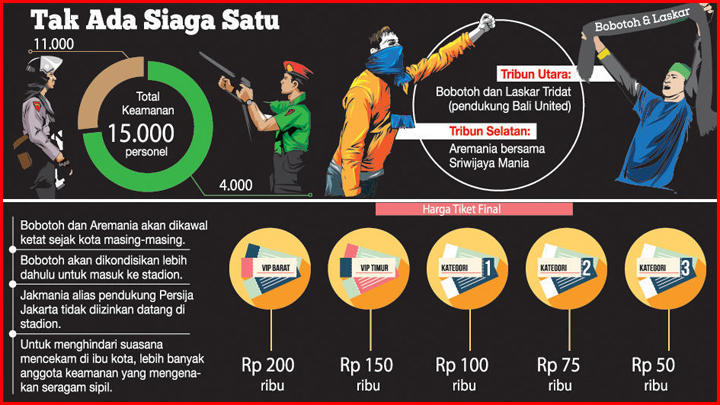 Diserbu Suporter Tamu dari 4 Kota, Jakarta Siaga Satu