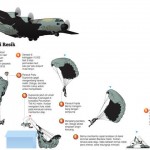 HUT TNI AU Diwarnai Duka