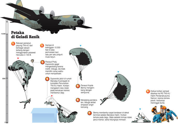 HUT TNI AU Diwarnai Duka