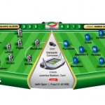 Juventus vs Empoli, Perburuan Scudetto Resmi Dimulai