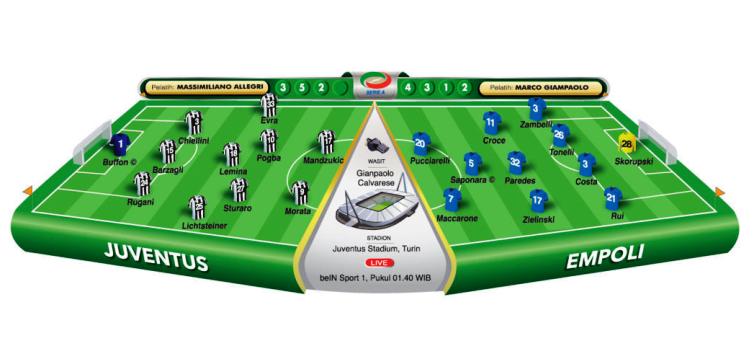 Juventus vs Empoli, Perburuan Scudetto Resmi Dimulai