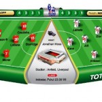 Liverpool vs Tottenham Hotspur, Pantang Ulang Hasil Imbang