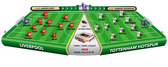 Liverpool vs Tottenham Hotspur, Pantang Ulang Hasil Imbang