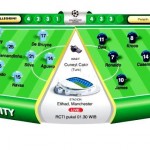 Man City vs Real Madrid, Si Putih Butuh Sihir Bale