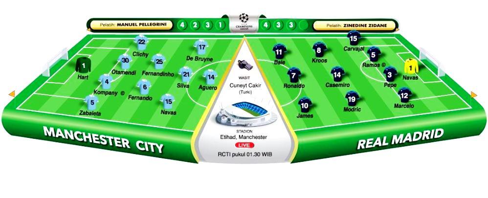 Man City vs Real Madrid, Si Putih Butuh Sihir Bale