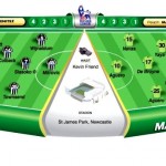 Newcastle vs Man City, Tes Terpenting untuk Benitez