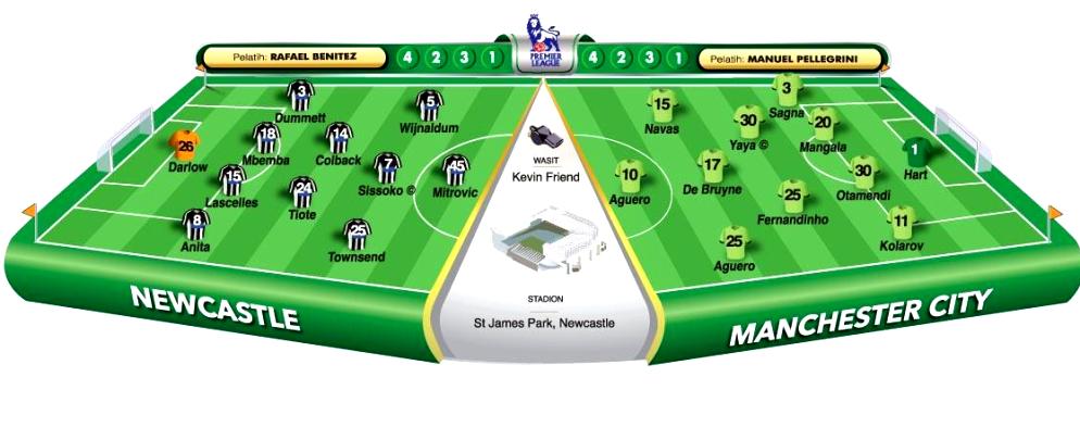 Newcastle vs Man City, Tes Terpenting untuk Benitez