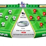 Tottenham vs Man United, Lads, It's United