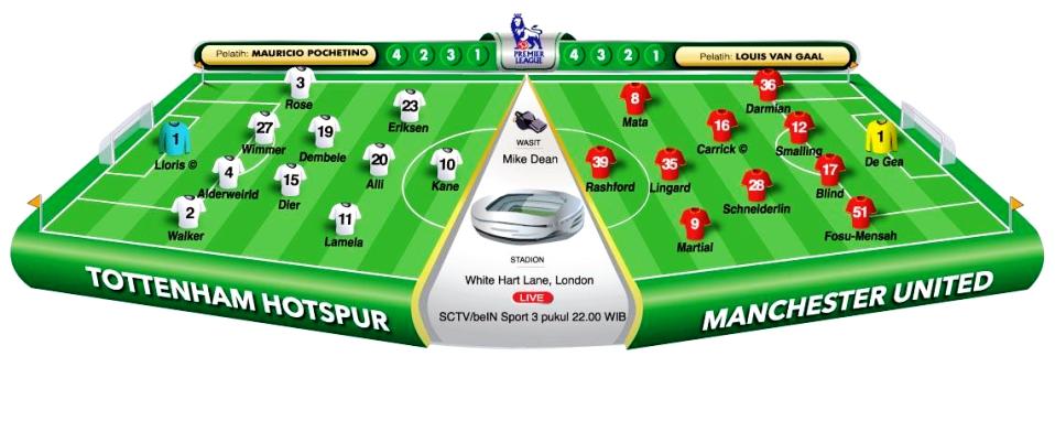 Tottenham vs Man United, Lads, It's United