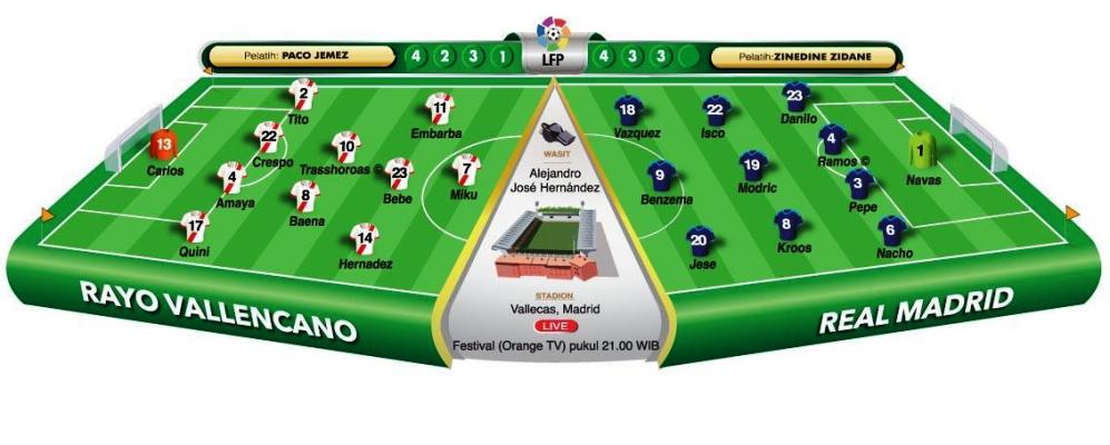 Rayo Vallecano vs Real Madrid, Pantang Hilang Poin