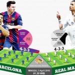 Barcelona vs Real Madrid, Blaugrana Melawan Kutukan