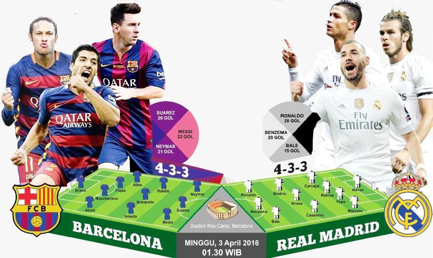 Barcelona vs Real Madrid, Blaugrana Melawan Kutukan