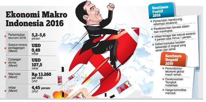 Ekonomi RI Berangsur Pulih Ekonomi RI Berangsur Pulih