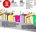 Aparat Pajak Mulai Lakukan Pemanggilan