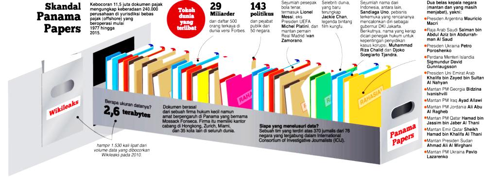 Aparat Pajak Mulai Lakukan Pemanggilan