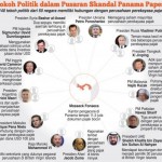 KPK Kaji Data Panama Papers