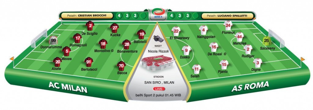 AC Milan vs AS Roma, Demi Hindari Sebuah Penyesalan