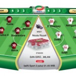 AC Milan vs AS Roma, Demi Hindari Sebuah Penyesalan