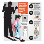 Predator Seksual Anak Dikebiri