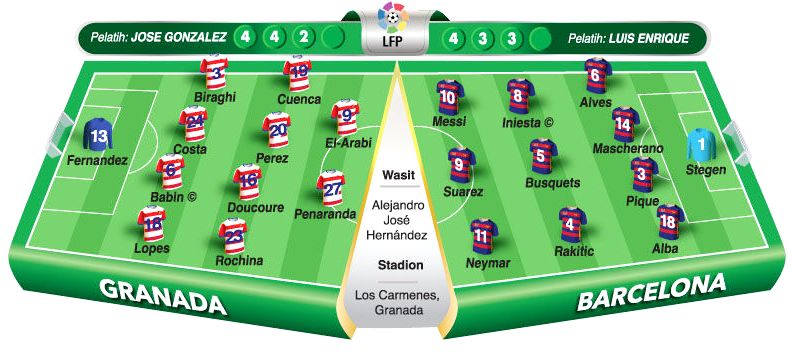Granada vs Barcelona, Tentukan Nasib Sendiri
